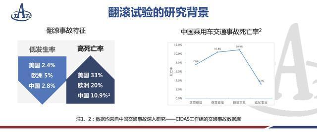 2018年起新车标配ESP，这样的车企请给我来一打！