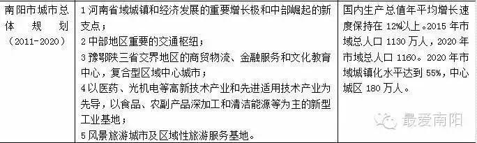 南阳新区规划详解终于出来啦！快看看，关系到南阳每个人！