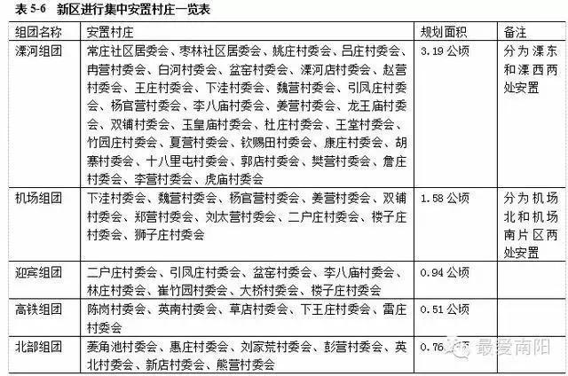 南阳新区规划详解终于出来啦！快看看，关系到南阳每个人！