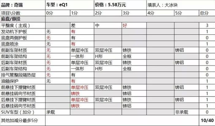 全铝副车架能上牌，奇瑞eQ1这种老年代步车，确实不多见！