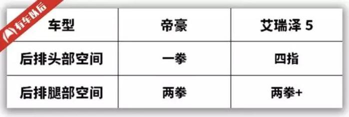 这两款销量最好的紧凑级国产家轿，究竟哪台性价比更高？