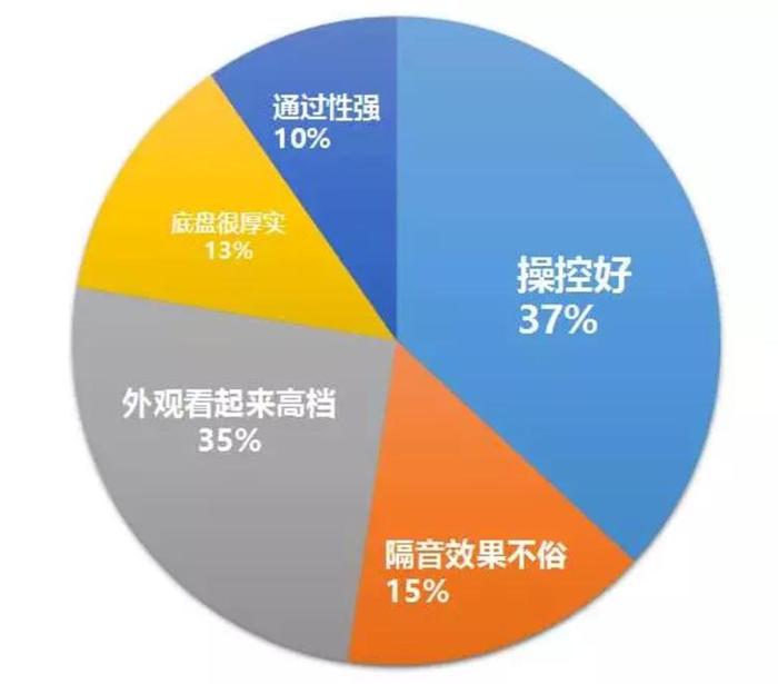 20万内开起来最爽的SUV之一，原来车主是这样评价的……