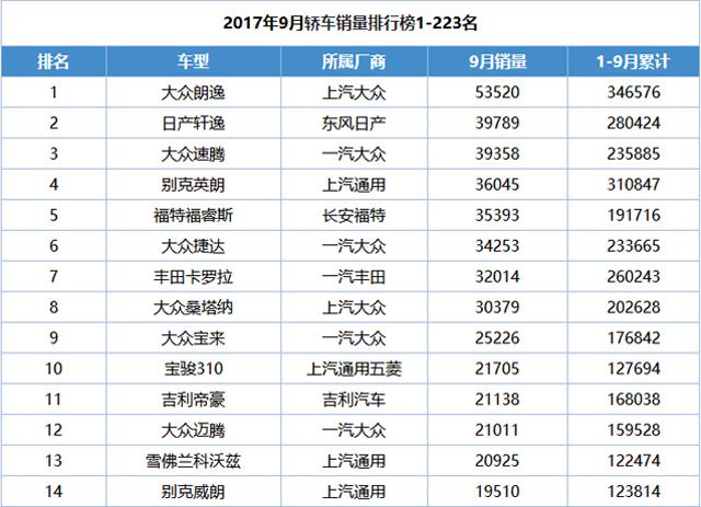 大品牌，大空间，这款5万元的车卖疯了！