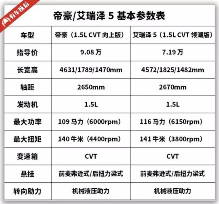 这两款销量最好的紧凑级国产家轿，究竟哪台性价比更高？