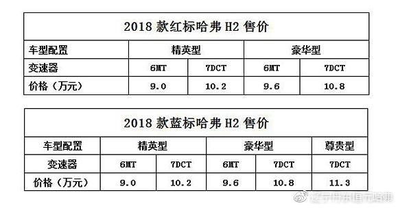 7DCT加持焕新来袭 2018款哈弗H2