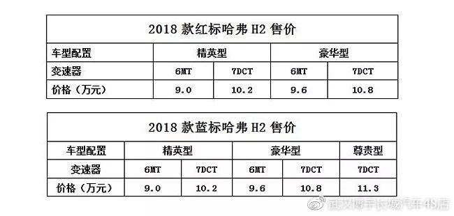 售9万-11.3万 2018款哈弗H2焕新上市