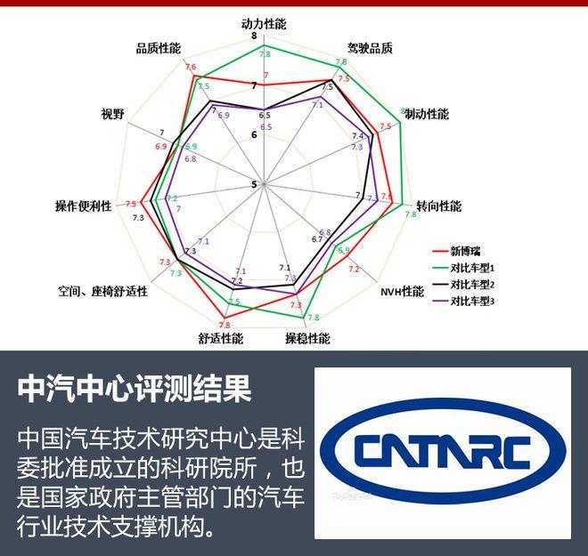 想你所想的服务 吉利博瑞目标市场前十