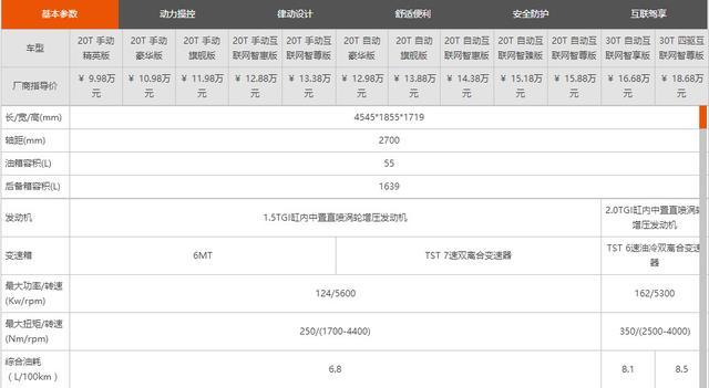 一辆车不能在科技感上打动你，不如选择公交车！全新RX5上市