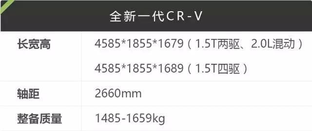 最保值的城市SUV，16.98万起还有人加价抢着买！