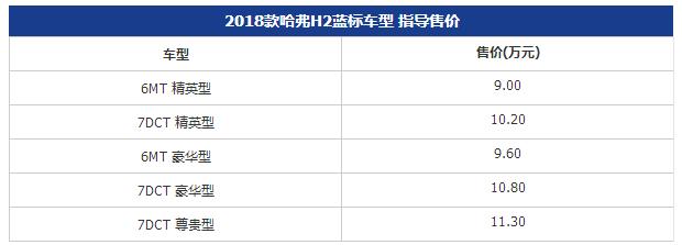 2018款哈弗H2正式上市 售价9-11.3万元