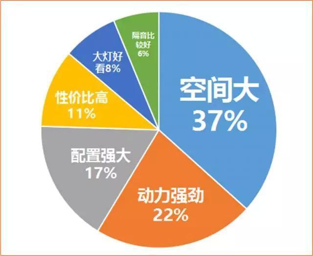 16.38万起，销量最火爆的国产高端SUV，车主是怎么评价的？