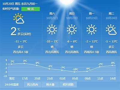 10多万还带座椅加热的SUV  这几款空间还很大