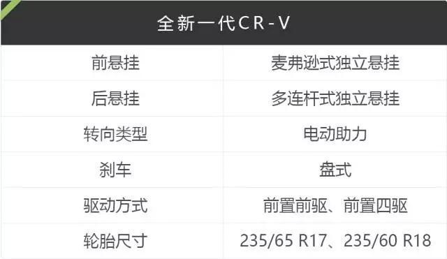 最保值的城市SUV，16.98万起还有人加价抢着买！