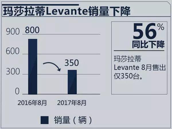 阿尔法·罗密欧、玛莎拉蒂在华惨败，销量剧跌后部分工厂已停产