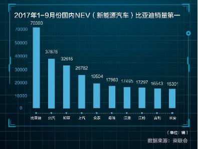 比亚迪布局汽车智慧生态 舒酉星出任研究院首任院长