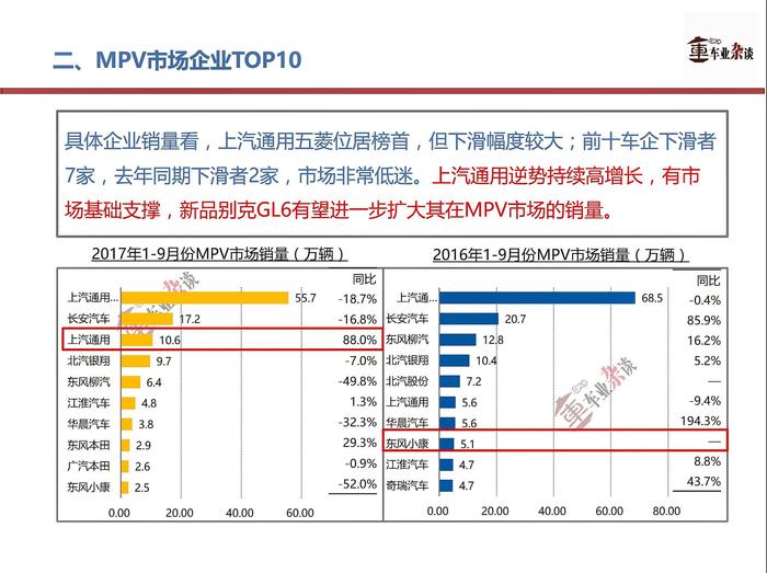 新品频出之下，MPV市场持续不振，前景在哪？