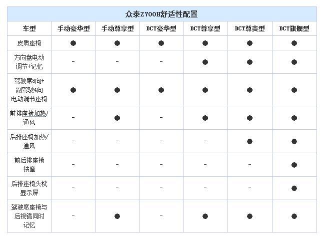 国产奥迪，配置逆天，12万就能买5米长家轿，可为何就是卖不动？