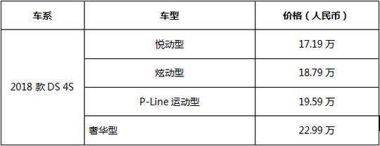 离“豪华”更近一步 2018款DS车系全面升级