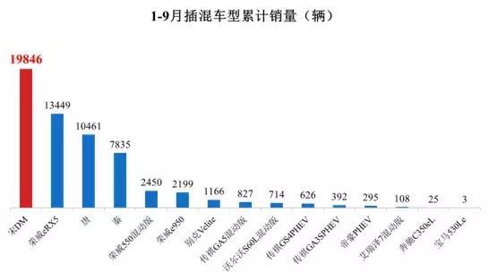 广销200城，五连冠战绩，为宋DM打CALL！