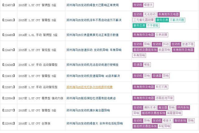 顶配10万入手，开了半年多8万块卖了，海马S5值不值得买？