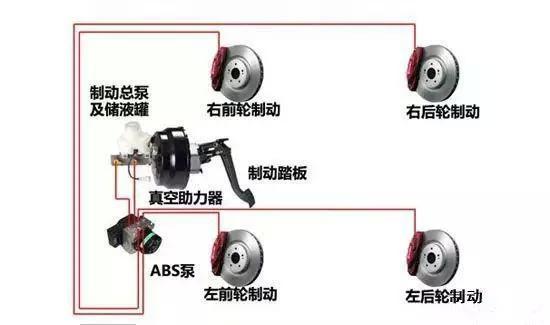 新能源车刹车系统真的偏软吗？制动存在风险吗？