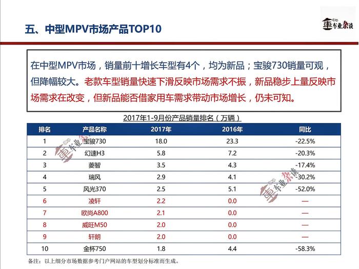 新品频出之下，MPV市场持续不振，前景在哪？