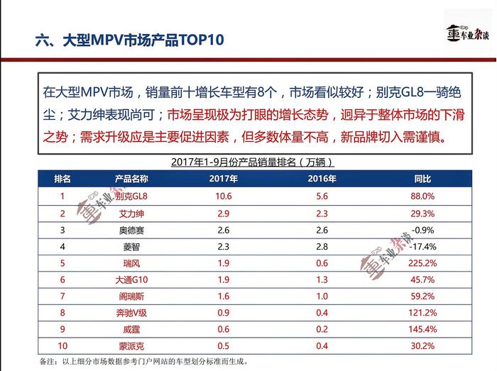 新品频出之下，MPV市场持续不振，前景在哪？