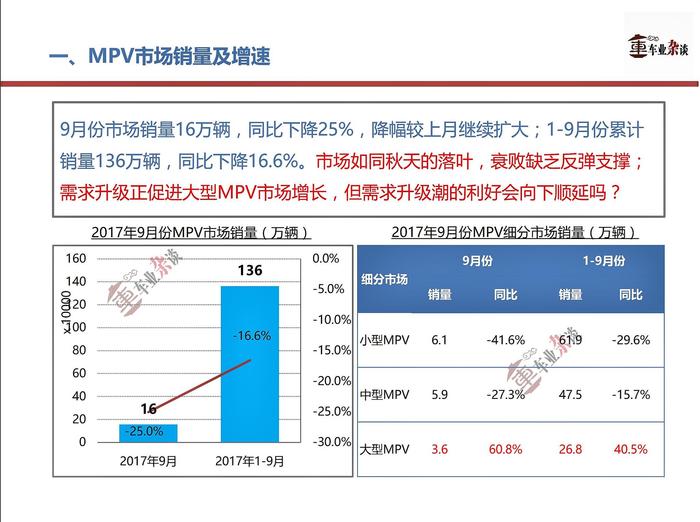 新品频出之下，MPV市场持续不振，前景在哪？