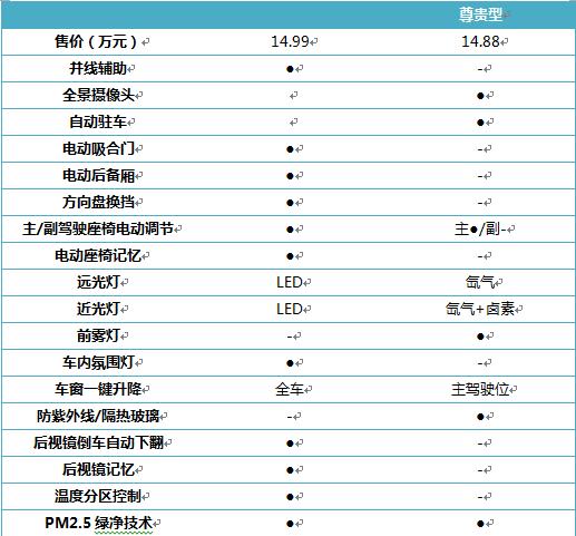 作为15万级中大型豪华SUV 大迈X7诚意体现在哪里？