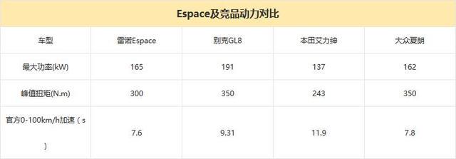 把他当做7座梅甘娜RS吧 试驾雷诺Espace旗舰