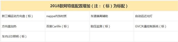 配置提升对标新君威/思铂睿 2018款阿特兹今晚上市