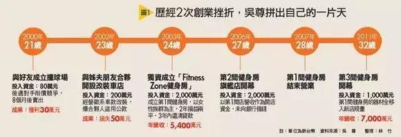 你以为吴尊真的那么完美吗？