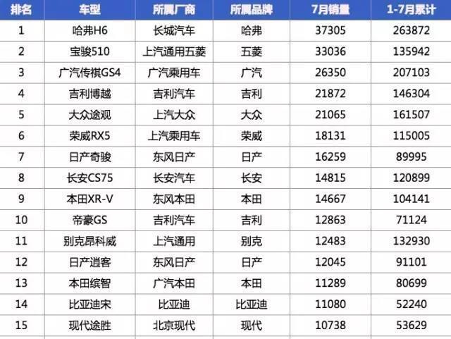 吉利博越被运到韩国，现代起亚高层看后简直快要疯了！