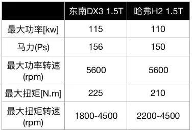 自主小型SUV最好的选择？比缤智帅n倍 月销万辆 搭载1.5T/1.5L