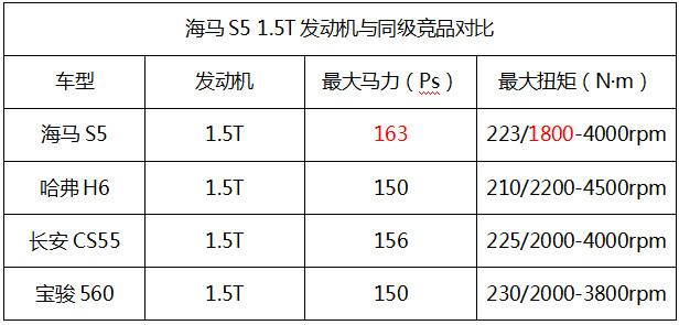 318只有普拉多，牧马人能走？这台国产SUV第一个不服！