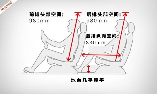 后备厢空间完爆GS4，这台紧凑型SUV家用经济实惠