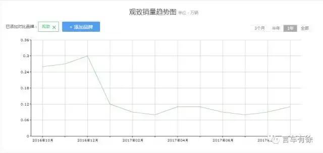 经营不善，严重亏损，核心设计师跑路，观致到底还能撑多久？