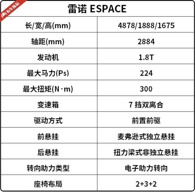 全新7座跨界车登陆中国，真能做到舒适和运动兼备？