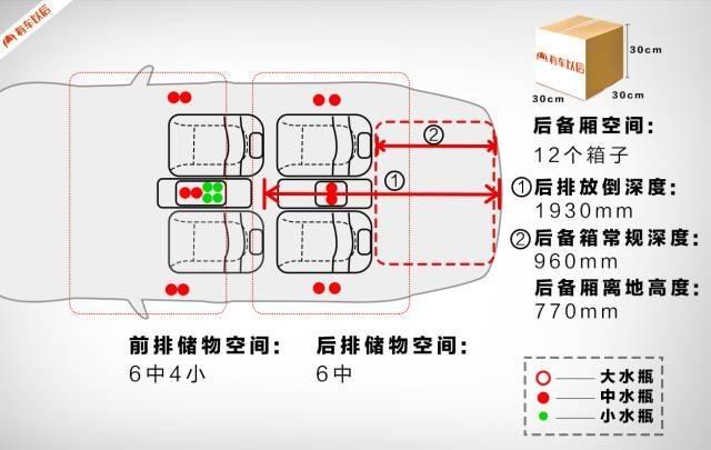 后备厢空间完爆GS4，这台紧凑型SUV家用经济实惠