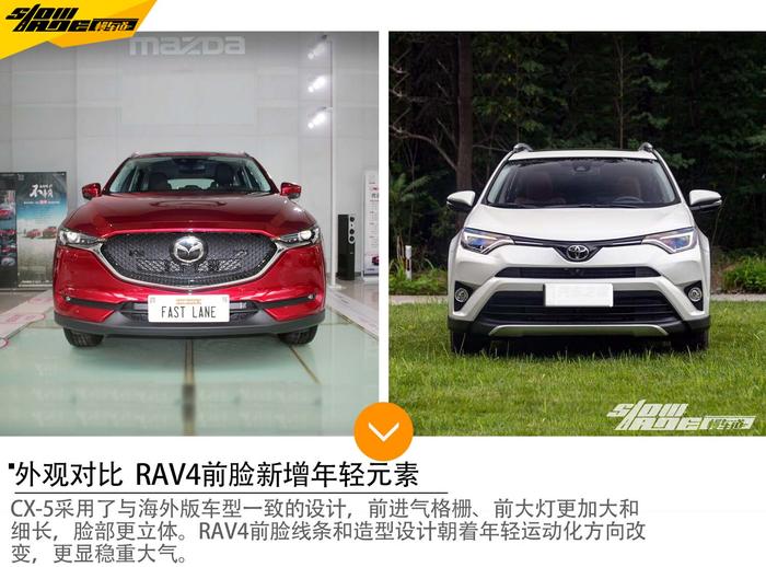 20万买一辆每天都想开的SUV CX-5 或者 RAV4