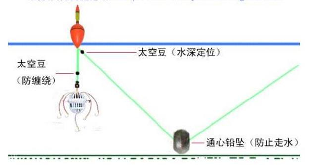 秋季水库钓鲢鳙利器,必须学习的海竿水怪组合钓鲢鳙技巧