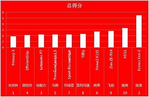 五个一米七的姑娘搞了一场主流合资城市型SUV横评，谁能赢呢？