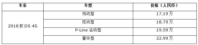 2018款DS同时发布四款新车，个性高端市场是否买账？