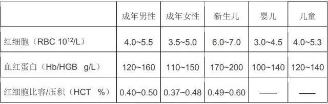 解读血常规：看完这篇就赶上主任啦（高阶版）