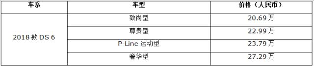 2018款DS同时发布四款新车，个性高端市场是否买账？