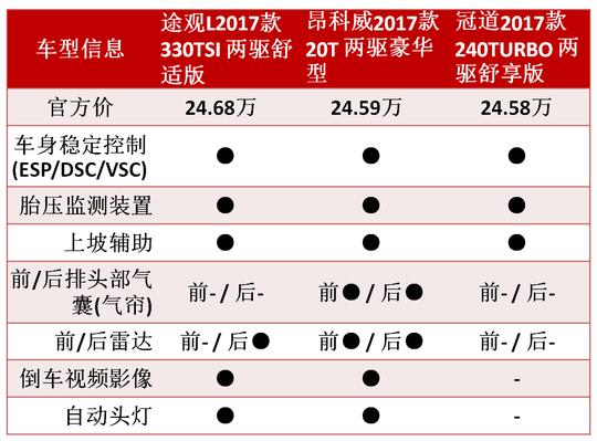 中型SUV大对决，德美日三款车怎么选？