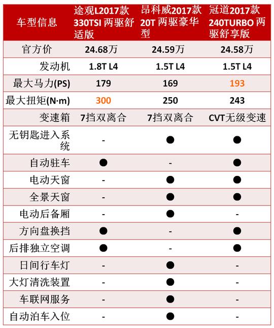 中型SUV大对决，德美日三款车怎么选？