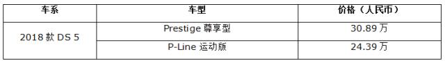 2018款DS同时发布四款新车，个性高端市场是否买账？