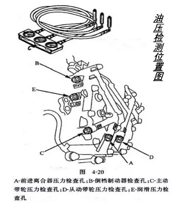 本田飞度CVT变速箱结构、原理与维修