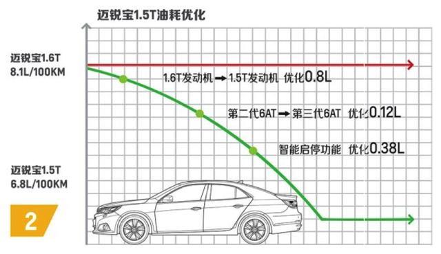 这中型车最低12万多，隔音却不输50万豪车，论中庸更比丰田强